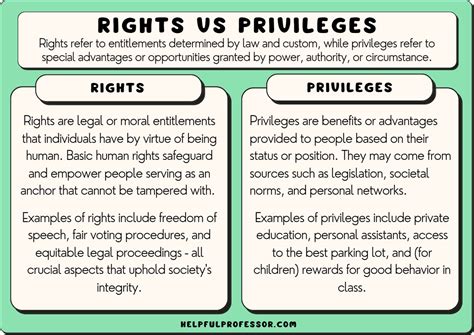 Privileges .